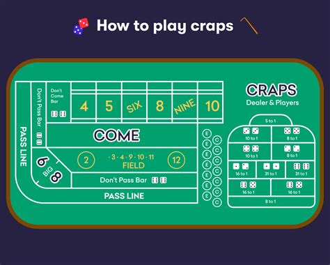 craps rules for dummies|How to Play Craps: The Beginner’s guide .